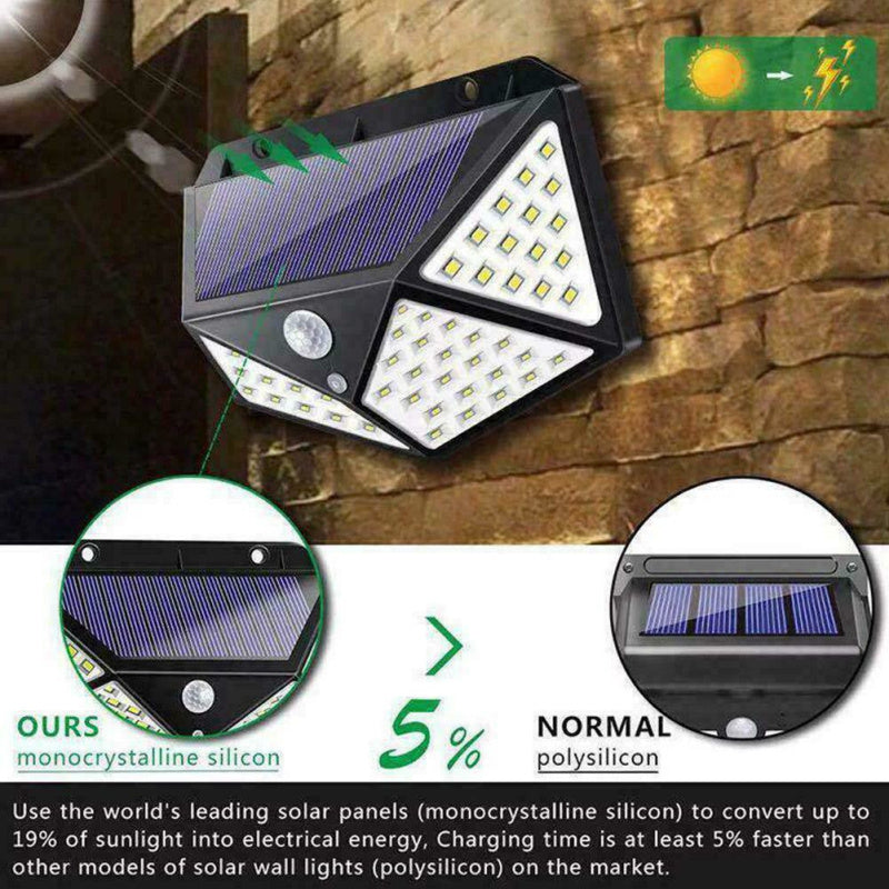 „LED Solar Wandleuchte“ Outdoor